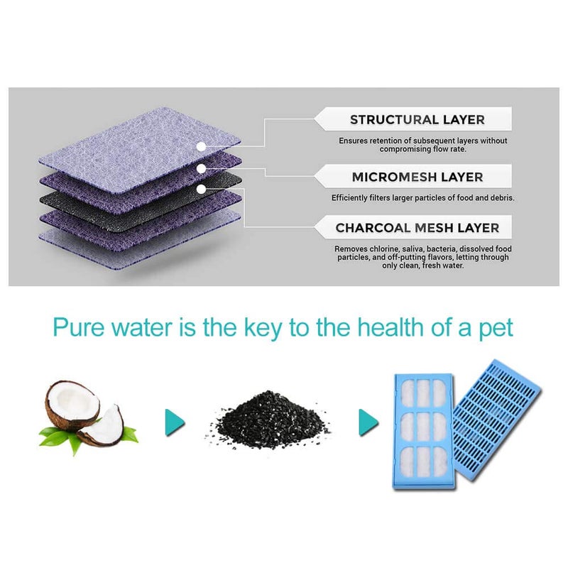 PUREUP 12 Pack Replacement Water Filter Compatible with Cat Dog Mate Fountains Filter Cartridges - Image 4